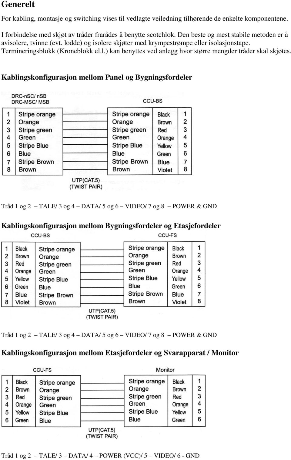 Kablingskonfigurasjon mellom Panel og Bygningsfordeler Tråd 1 og 2 TALE/ 3 og 4 DATA/ 5 og 6 VIDEO/ 7 og 8 POWER & GND Kablingskonfigurasjon mellom Bygningsfordeler og Etasjefordeler Tråd 1 og 2