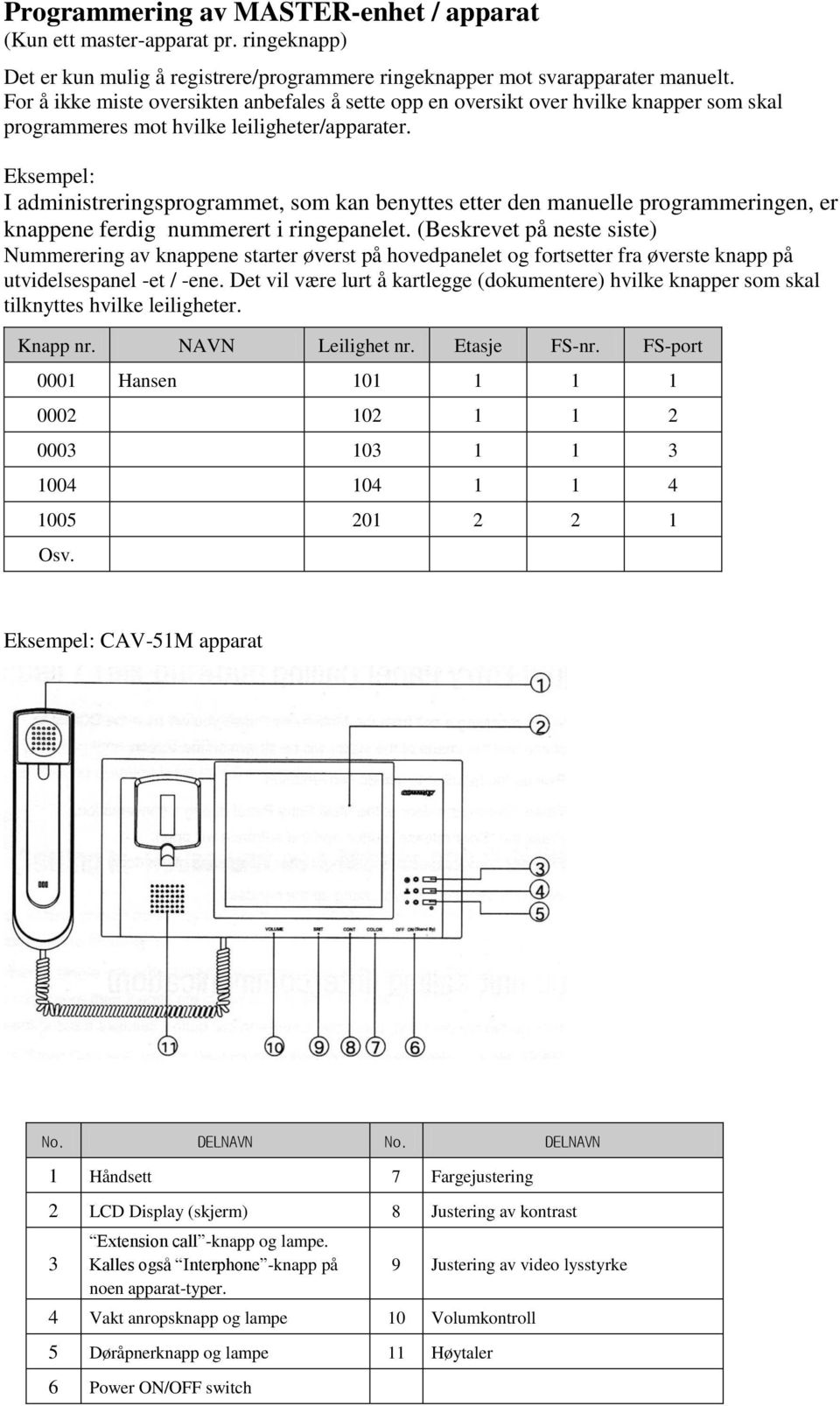 Eksempel: I administreringsprogrammet, som kan benyttes etter den manuelle programmeringen, er knappene ferdig nummerert i ringepanelet.