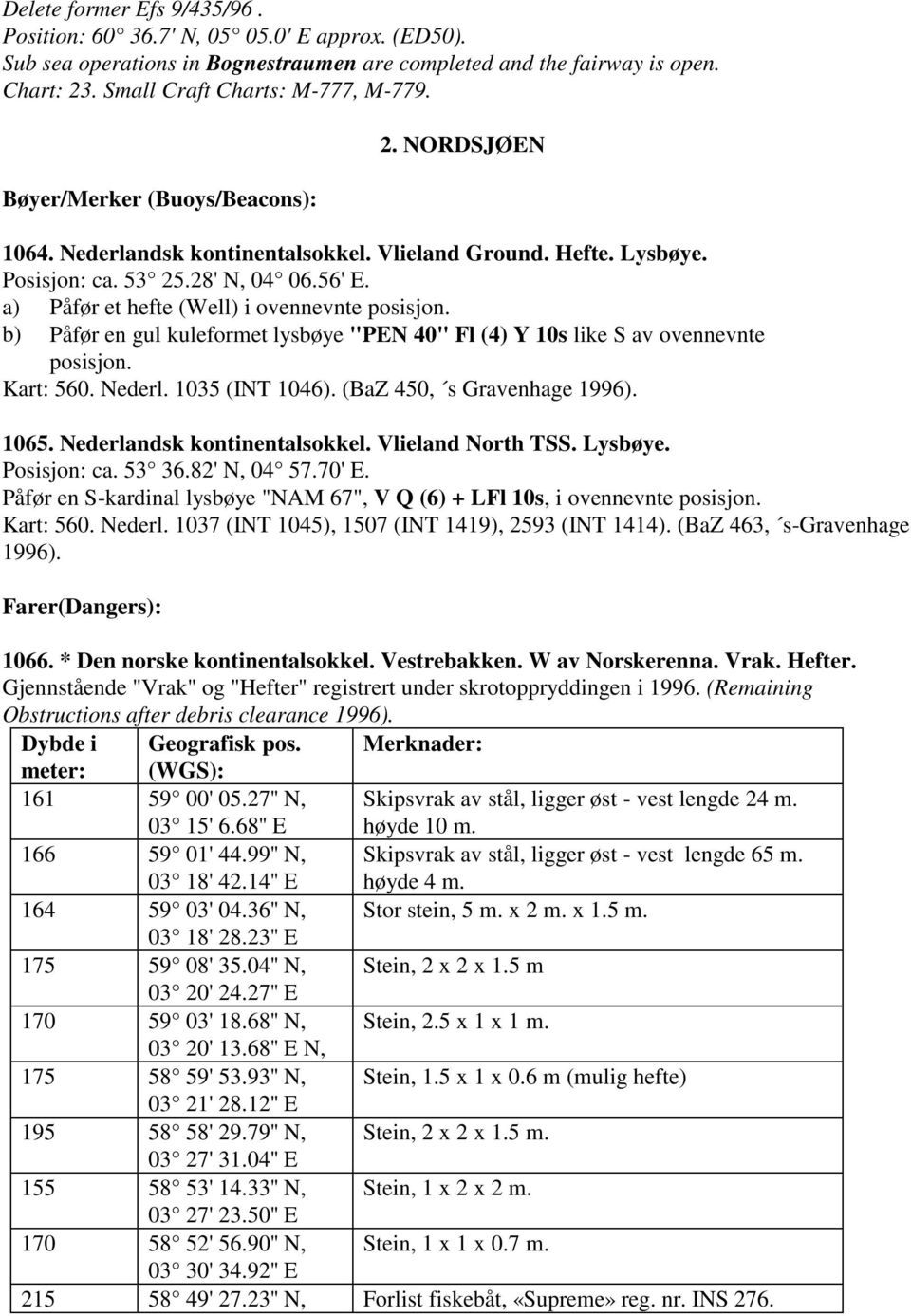 b) Påfør en gul kuleformet lysbøye "PEN 40" Fl (4) Y 10s like S av ovennevnte posisjon. Kart: 560. Nederl. 1035 (INT 1046). (BaZ 450, s Gravenhage 1996). 1065. Nederlandsk kontinentalsokkel.