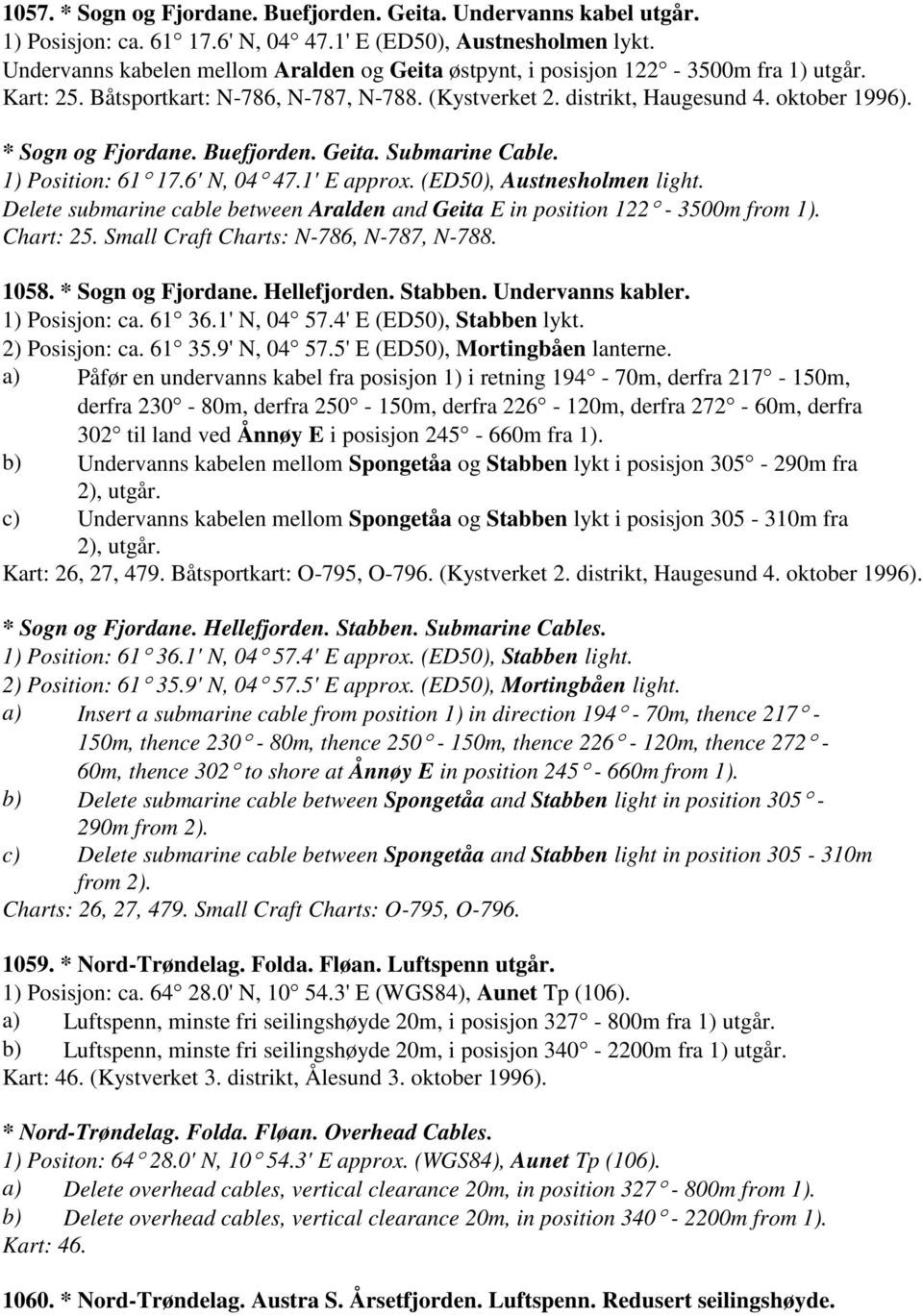 * Sogn og Fjordane. Buefjorden. Geita. Submarine Cable. 1) Position: 61 17.6' N, 04 47.1' E approx. (ED50), Austnesholmen light.
