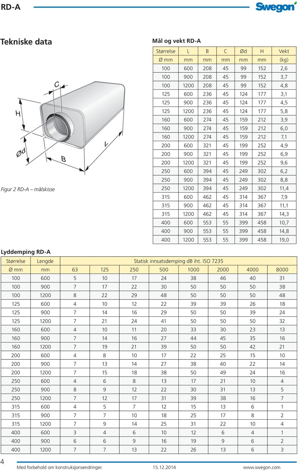 Statisk innsatsdemping db iht.