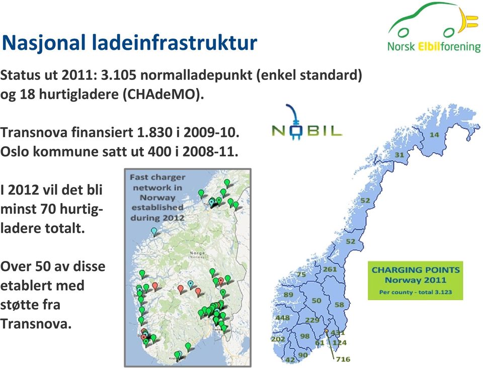 Transnova finansiert 1.830 i 2009-10.