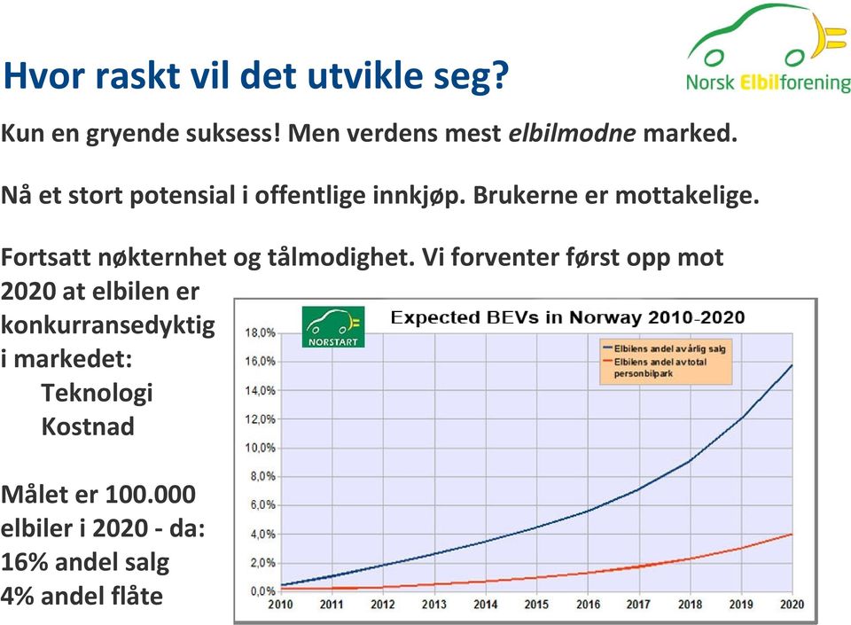 Brukerne er mottakelige. Fortsatt nøkternhet og tålmodighet.