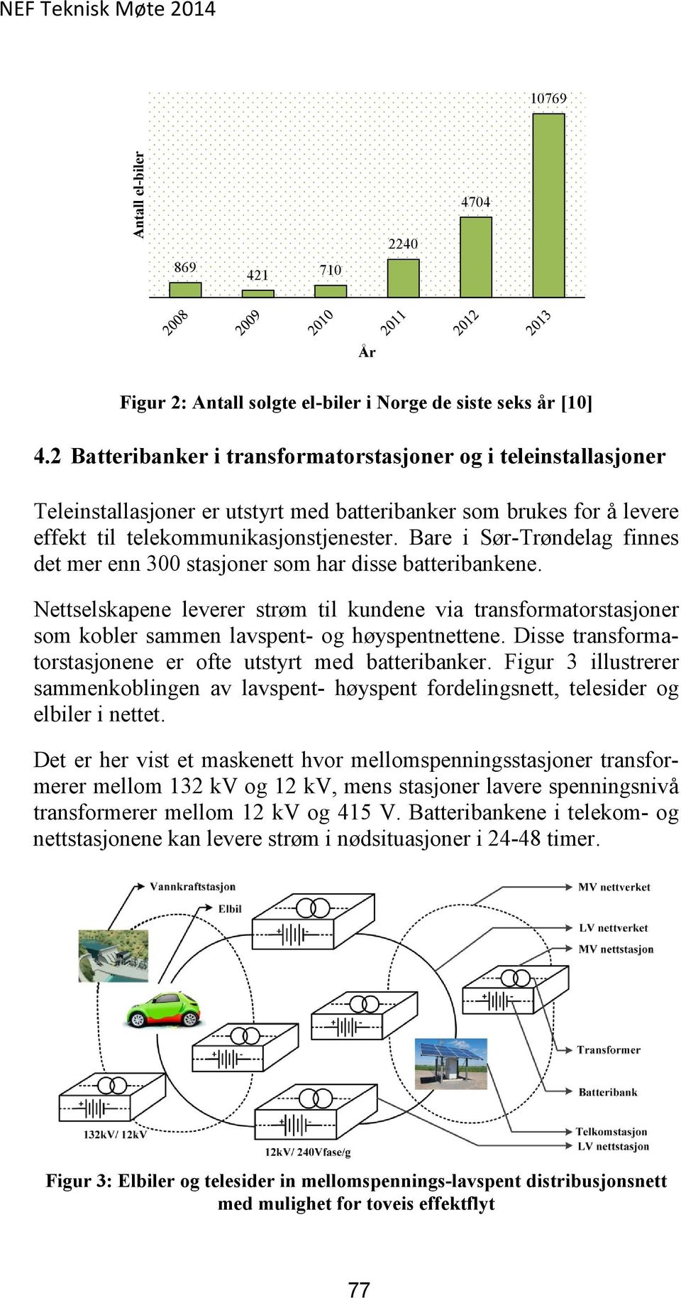 Bare i Sør-Trøndelag finnes det mer enn 300 stasjoner som har disse batteribankene. Nettselskapene leverer strøm til kundene via transformatorstasjoner som kobler sammen lavspent- og høyspentnettene.