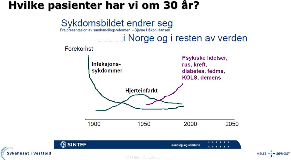 har vi om