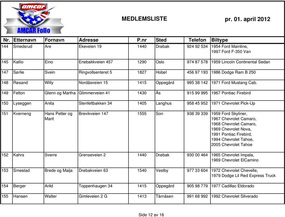 149 Felton Glenn og Martha Glimmerveien 41 1430 Ås 915 99 995 1967 Pontiac Firebird 150 Lyseggen Anita Stenfeltbakken 34 1405 Langhus 958 45 952 1971 Chevrolet Pick-Up 151 Kverneng Hans Petter og