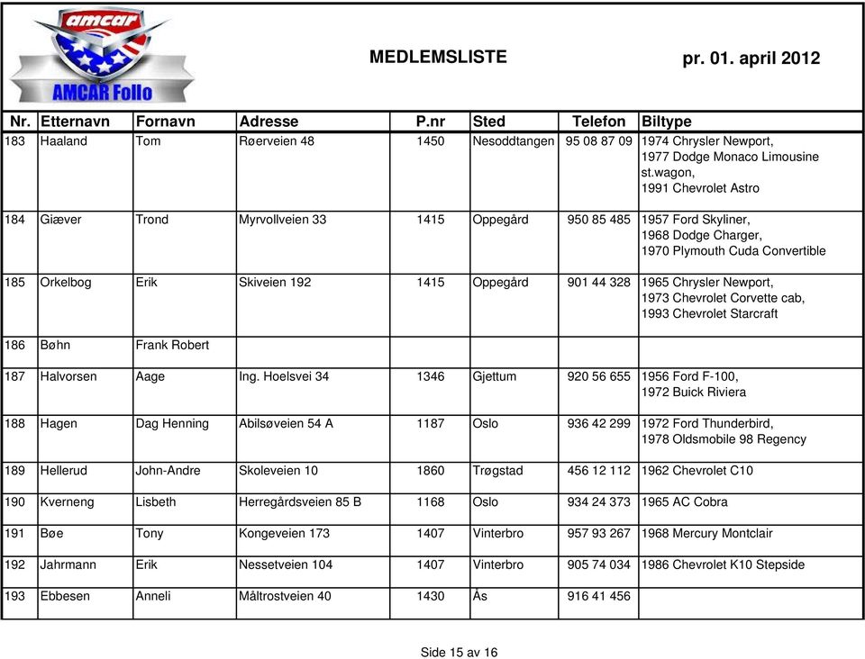 Oppegård 901 44 328 1965 Chrysler Newport, 1973 Chevrolet Corvette cab, 1993 Chevrolet Starcraft 186 Bøhn Frank Robert 187 Halvorsen Aage Ing.