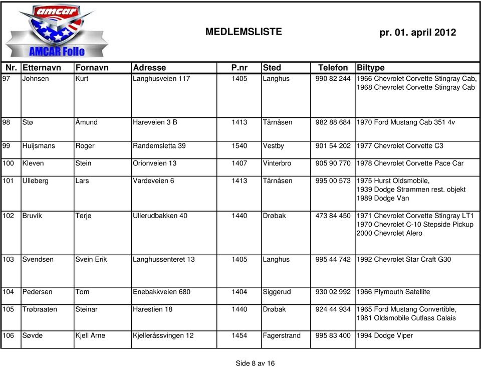 Ulleberg Lars Vardeveien 6 1413 Tårnåsen 995 00 573 1975 Hurst Oldsmobile, 1939 Dodge Strømmen rest.