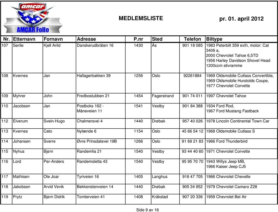 Chevrolet Tahoe 110 Jacobsen Jan Postboks 162 - Måneveien 11 1541 Vestby 901 84 388 1934 Ford Rod, 1967 Ford Mustang Fastback 112 Elverum Svein-Hugo Chalmersvei 4 1440 Drøbak 957 40 026 1978 Lincoln