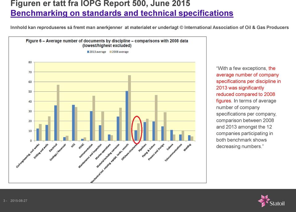 specifications per discipline in 2013 was significantly reduced compared to 2008 figures.