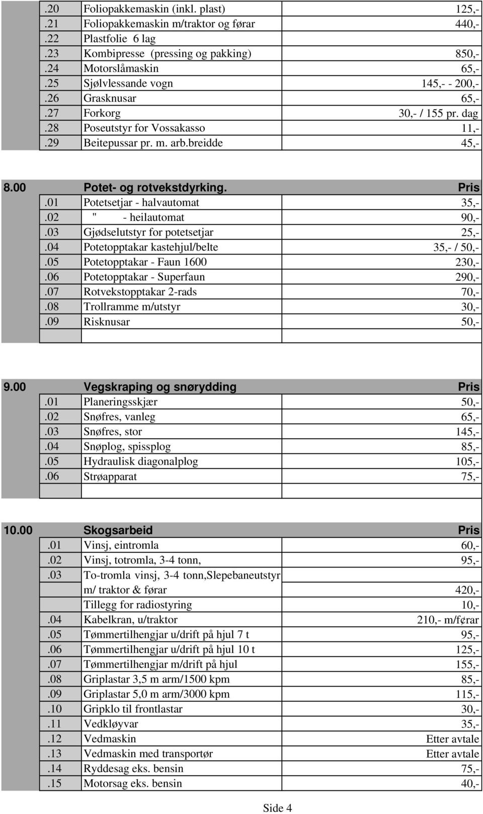 01 Potetsetjar - halvautomat 35,-.02 " - heilautomat 90,-.03 Gjødselutstyr for potetsetjar 25,-.04 Potetopptakar kastehjul/belte 35,- / 50,-.05 Potetopptakar - Faun 1600 230,-.