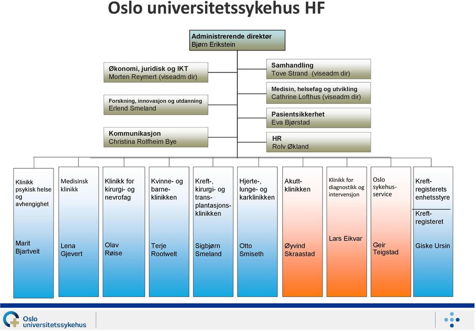 Medisinsk klinikk Klinikk for kirurgi- og nevrofag Kvinne- og barneklinikken Hjerte-, lunge- og karklinikken Kreft-, kirurgi- og transplantasjonsklinikken Akuttklinikken Klinikk for diagnostikk og