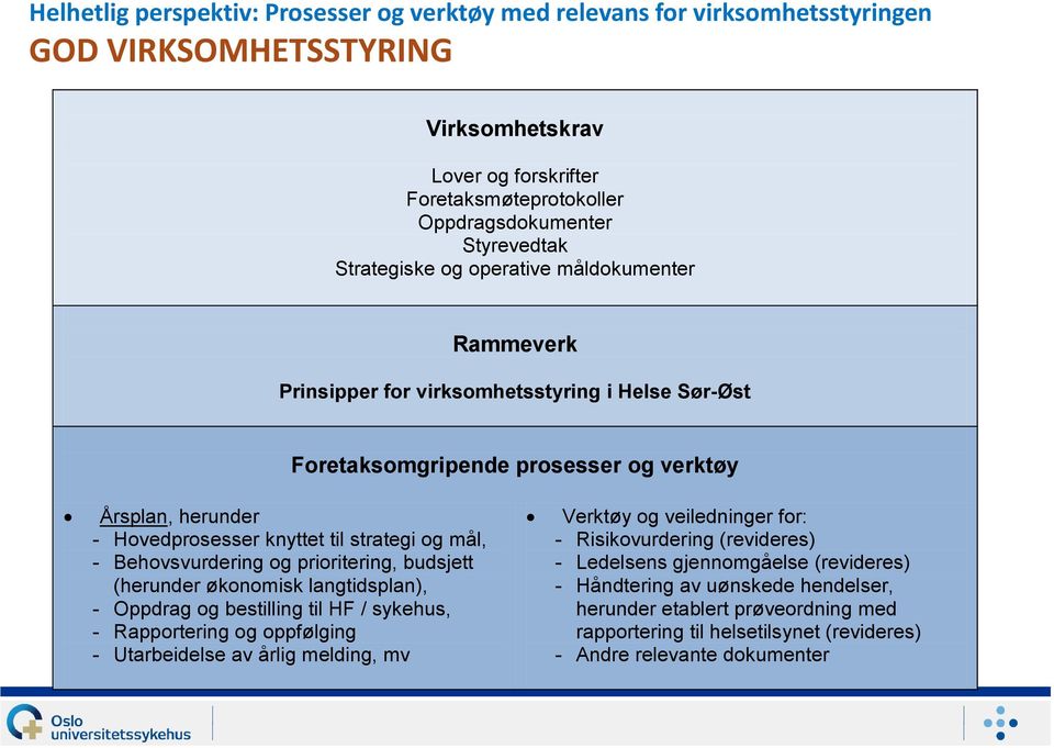 mål, - Behovsvurdering og prioritering, budsjett (herunder økonomisk langtidsplan), - Oppdrag og bestilling til HF / sykehus, - Rapportering og oppfølging - Utarbeidelse av årlig melding, mv Verktøy