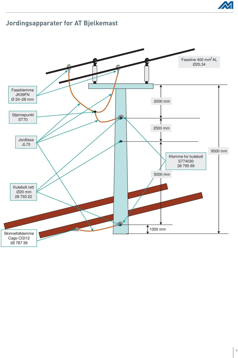 Jordlisse JL70 5000 mm Klemme for kulebolt S774030 28 795 69 9500 mm