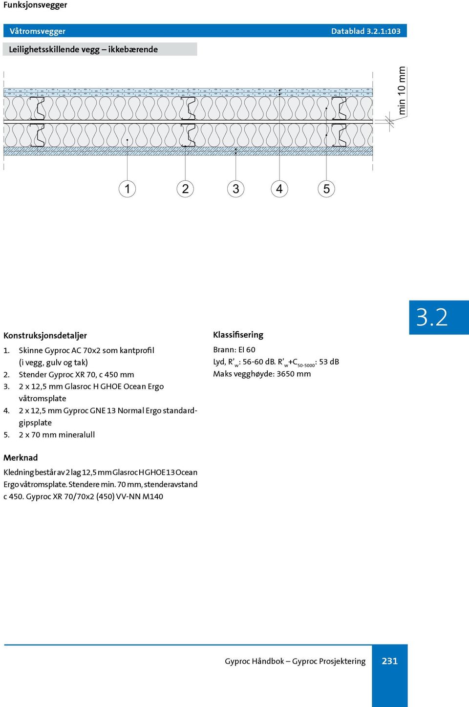 2 x 12,5 mm Glasroc H GHOE Ocean Ergo våtromsplate 4. 2 x 12,5 mm Gyproc GNE 13 Normal Ergo standardgipsplate 5.