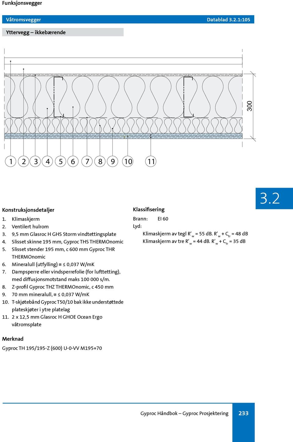 Dampsperre eller vindsperrefolie (for lufttetting), med diffusjonsmotstand maks 100 000 s/m. 8. Z-profil Gyproc THZ THERMOnomic, c 450 mm 9. 70 mm mineralull, λ 0,037 W/mK 10.