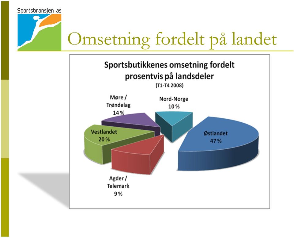 på landet