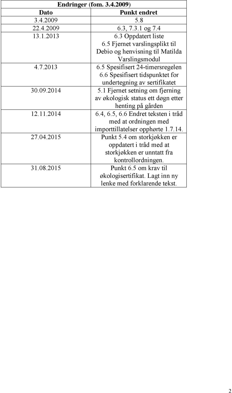 6 Spesifisert tidspunktet for undertegning av sertifikatet 30.09.2014 5.1 Fjernet setning om fjerning av økologisk status ett døgn etter henting på gården 12.11.2014 6.4, 6.