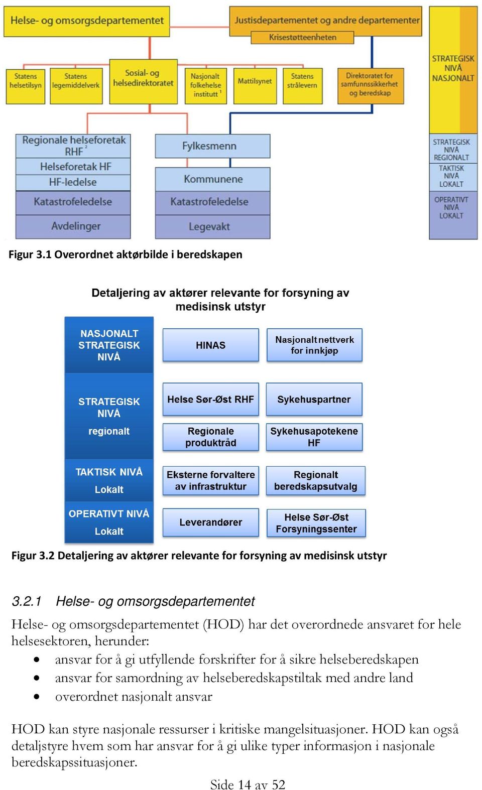 1 Helse- og omsorgsdepartementet Helse- og omsorgsdepartementet (HOD) har det overordnede ansvaret for hele helsesektoren, herunder: ansvar for å gi