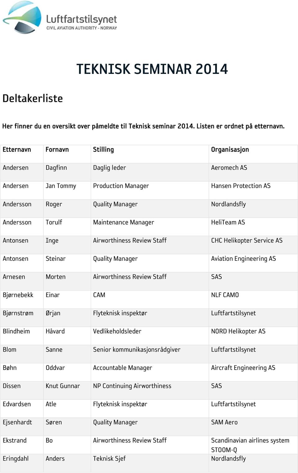 Torulf Maintenance Manager HeliTeam AS Antonsen Inge Airworthiness Review Staff CHC Helikopter Service AS Antonsen Steinar Quality Manager Aviation Engineering AS Arnesen Morten Airworthiness Review