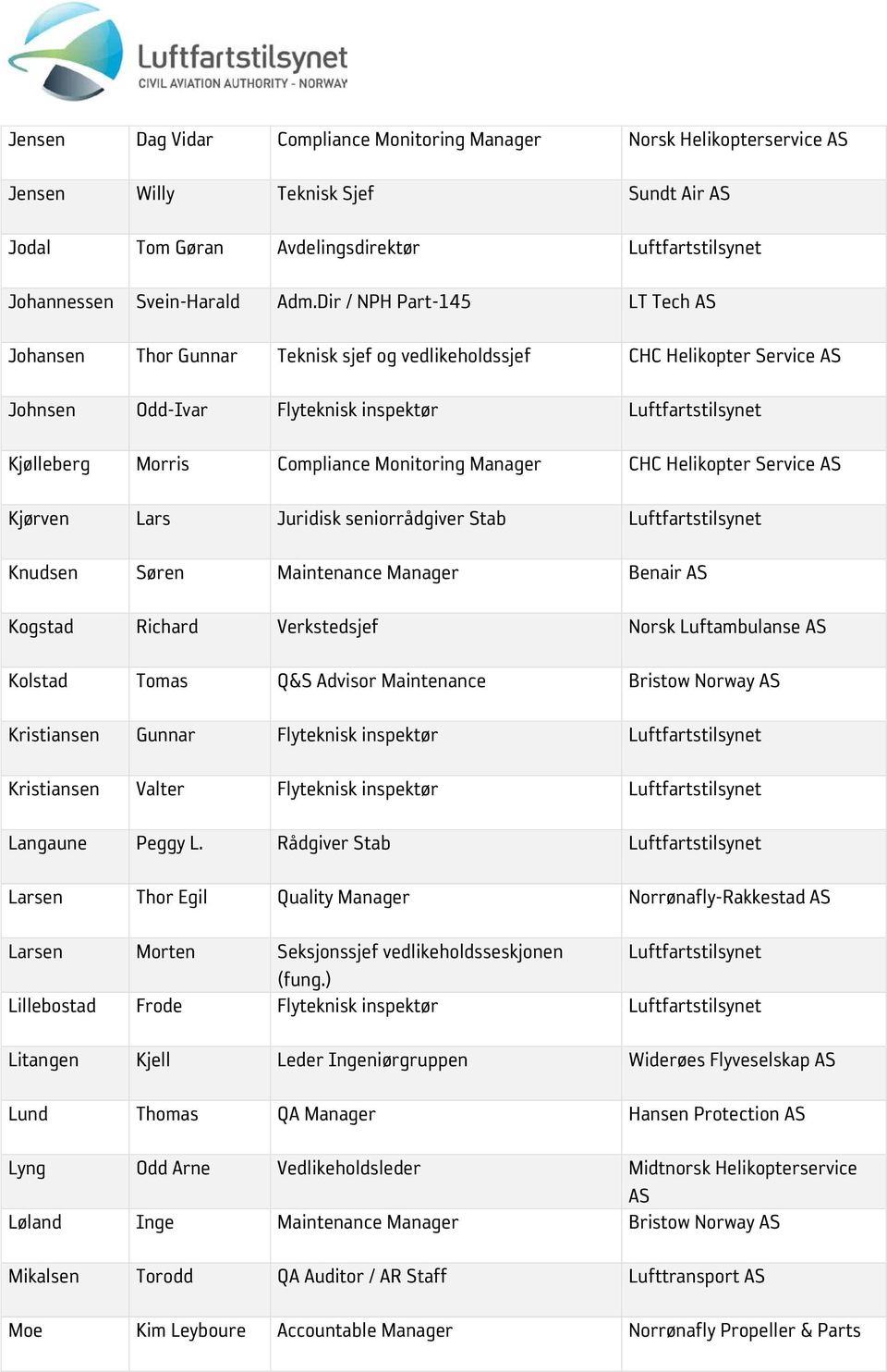 Monitoring Manager CHC Helikopter Service AS Kjørven Lars Juridisk seniorrådgiver Stab Luftfartstilsynet Knudsen Søren Maintenance Manager Benair AS Kogstad Richard Verkstedsjef Norsk Luftambulanse