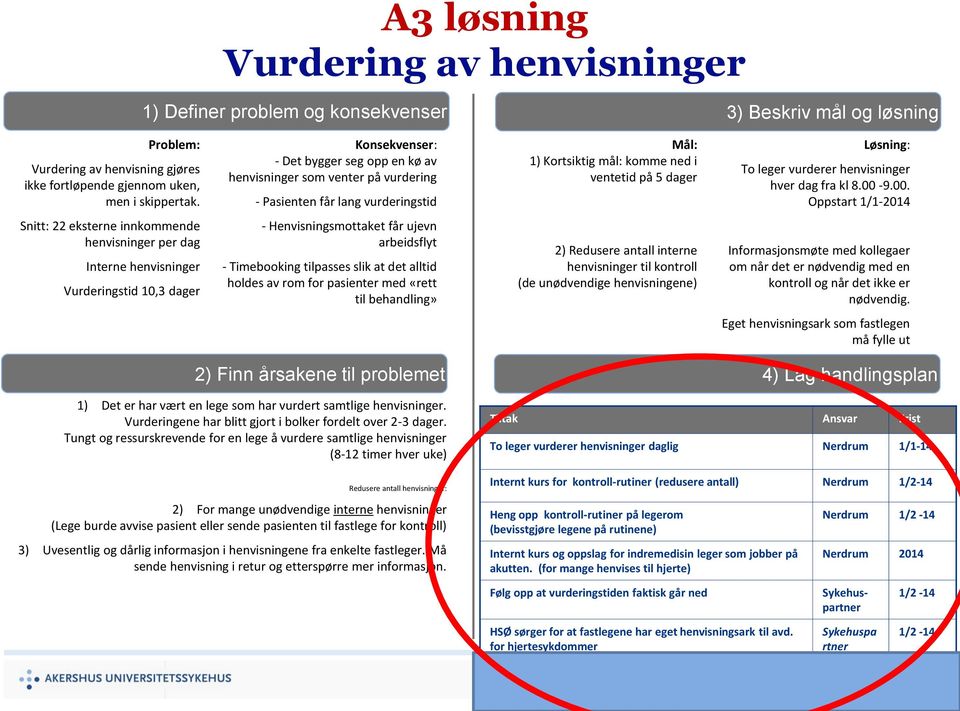 henvisninger hver dag fra kl 8.00-