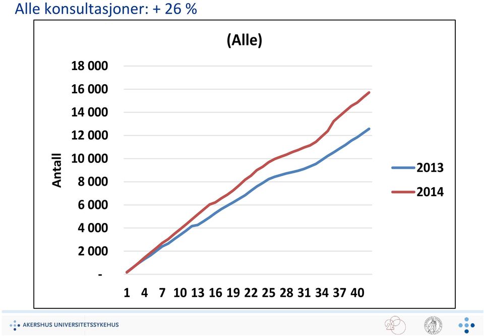 6 000 4 000 2 000 - (Alle) 1 4 7 10