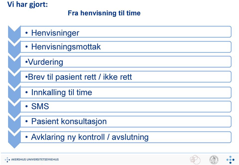 til pasient rett / ikke rett Innkalling til