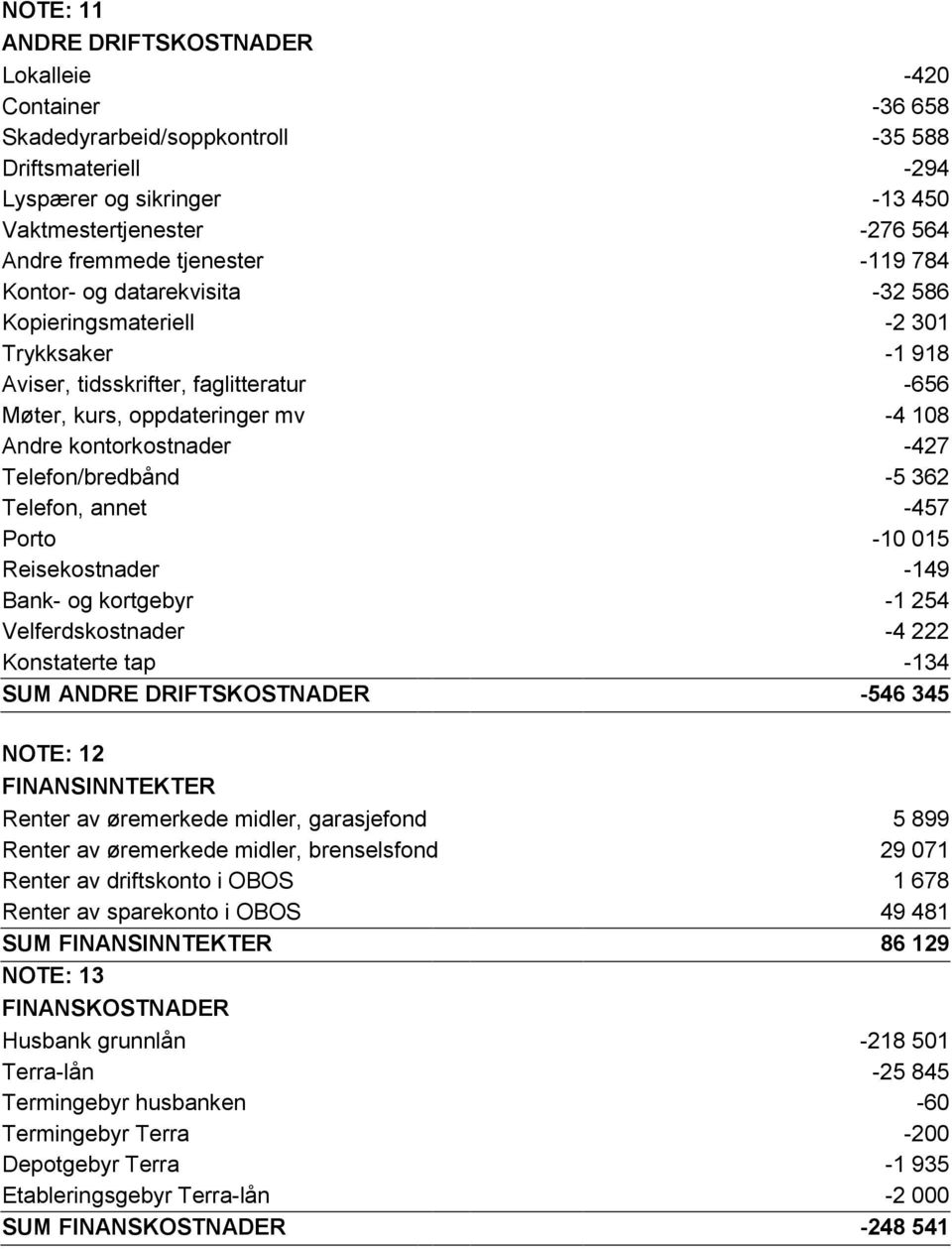 -427 Telefon/bredbånd -5 362 Telefon, annet -457 Porto -10 015 Reisekostnader -149 Bank- og kortgebyr -1 254 Velferdskostnader -4 222 Konstaterte tap -134 SUM ANDRE DRIFTSKOSTNADER -546 345 NOTE: 12