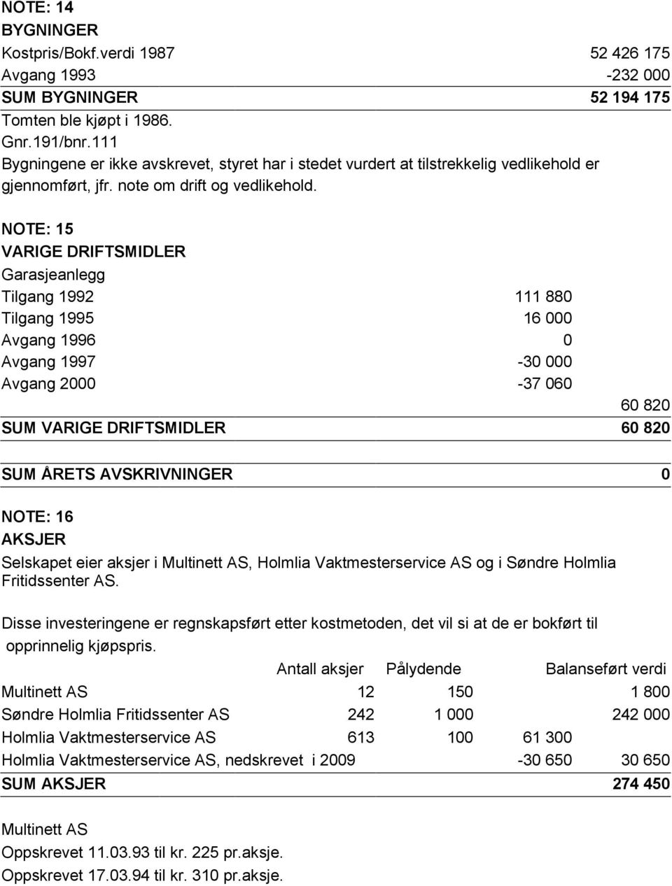 NOTE: 15 VARIGE DRIFTSMIDLER Garasjeanlegg Tilgang 1992 111 880 Tilgang 1995 16 000 Avgang 1996 0 Avgang 1997-30 000 Avgang 2000-37 060 60 820 SUM VARIGE DRIFTSMIDLER 60 820 SUM ÅRETS AVSKRIVNINGER 0