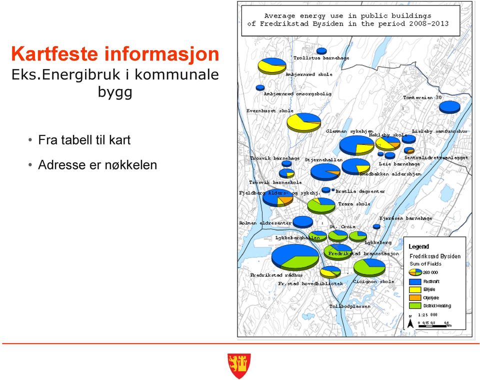 kommunale bygg Fra