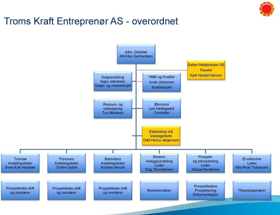 ordrestyring Turi Mikalsen Økonomi Leo Hedegaard Controller Elektrolinje AS Varangerbotn Odd-Henry Jørgensen Tromsø Avdelingsleder Sven-Erik Holsbøe Finnsnes Avdelingsleder Torfinn Salmi