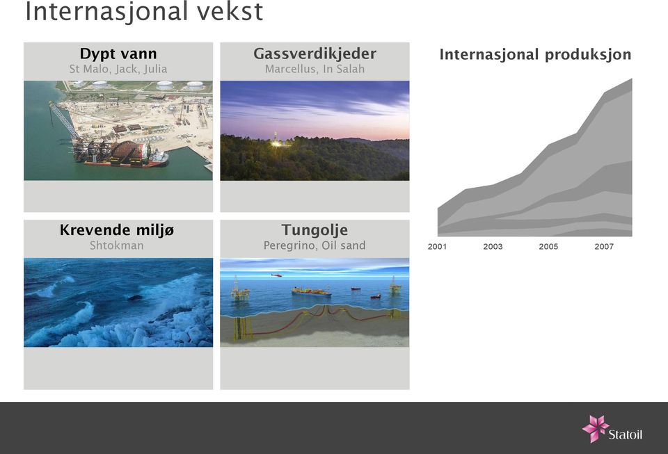 Internasjonal produksjon Krevende miljø