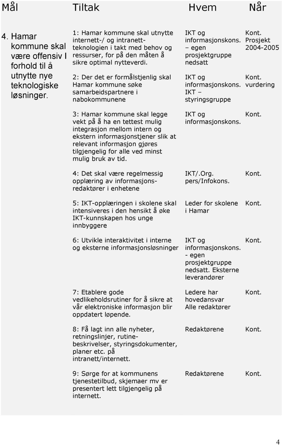 2: Der det er formålstjenlig skal Hamar kommune søke samarbeidspartnere i nabokommunene egen prosjektgruppe nedsatt IKT styringsgruppe Prosjekt 2004-2005 vurdering 3: Hamar legge vekt på å ha en