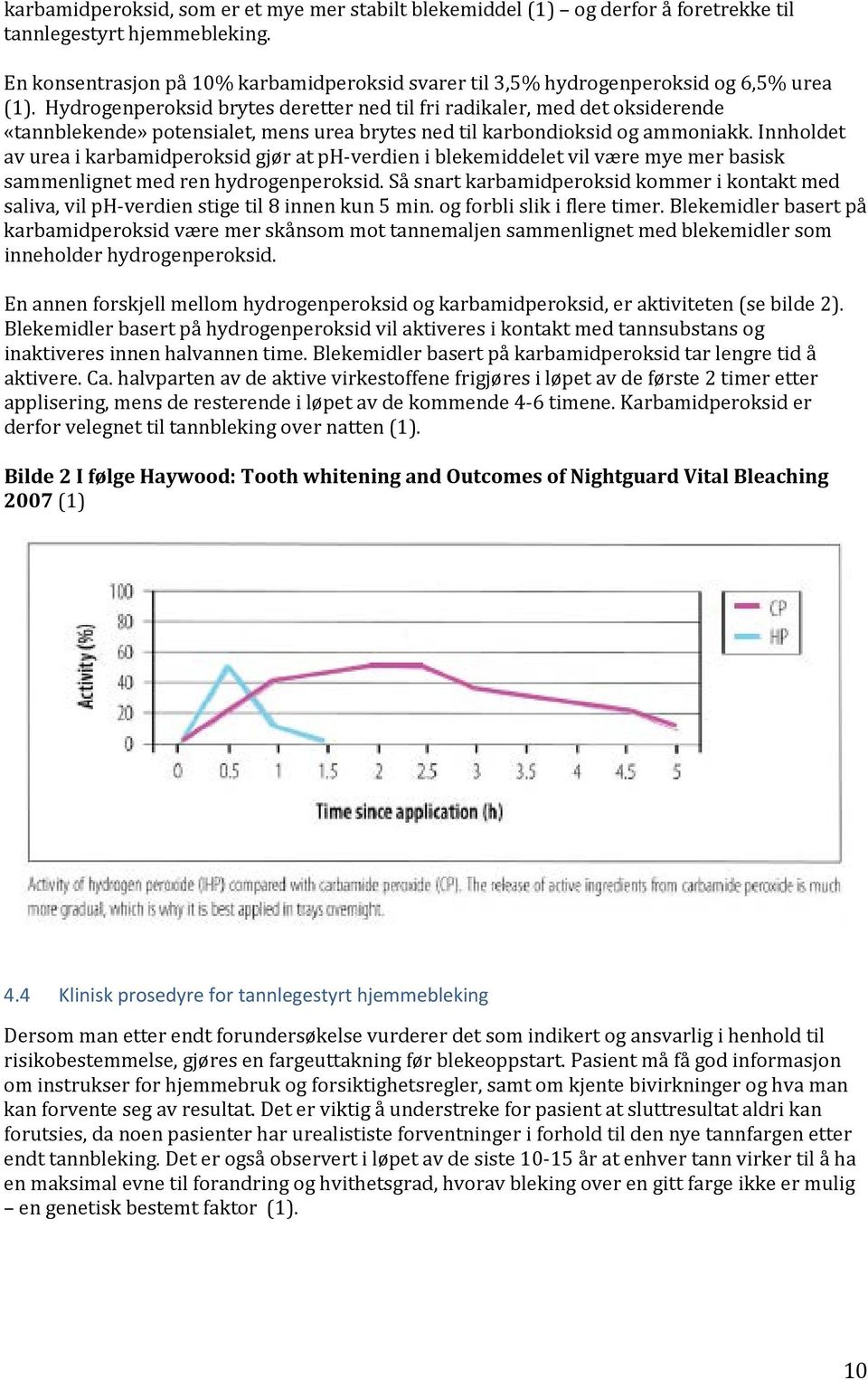 Hydrogenperoksid brytes deretter ned til fri radikaler, med det oksiderende «tannblekende» potensialet, mens urea brytes ned til karbondioksid og ammoniakk.