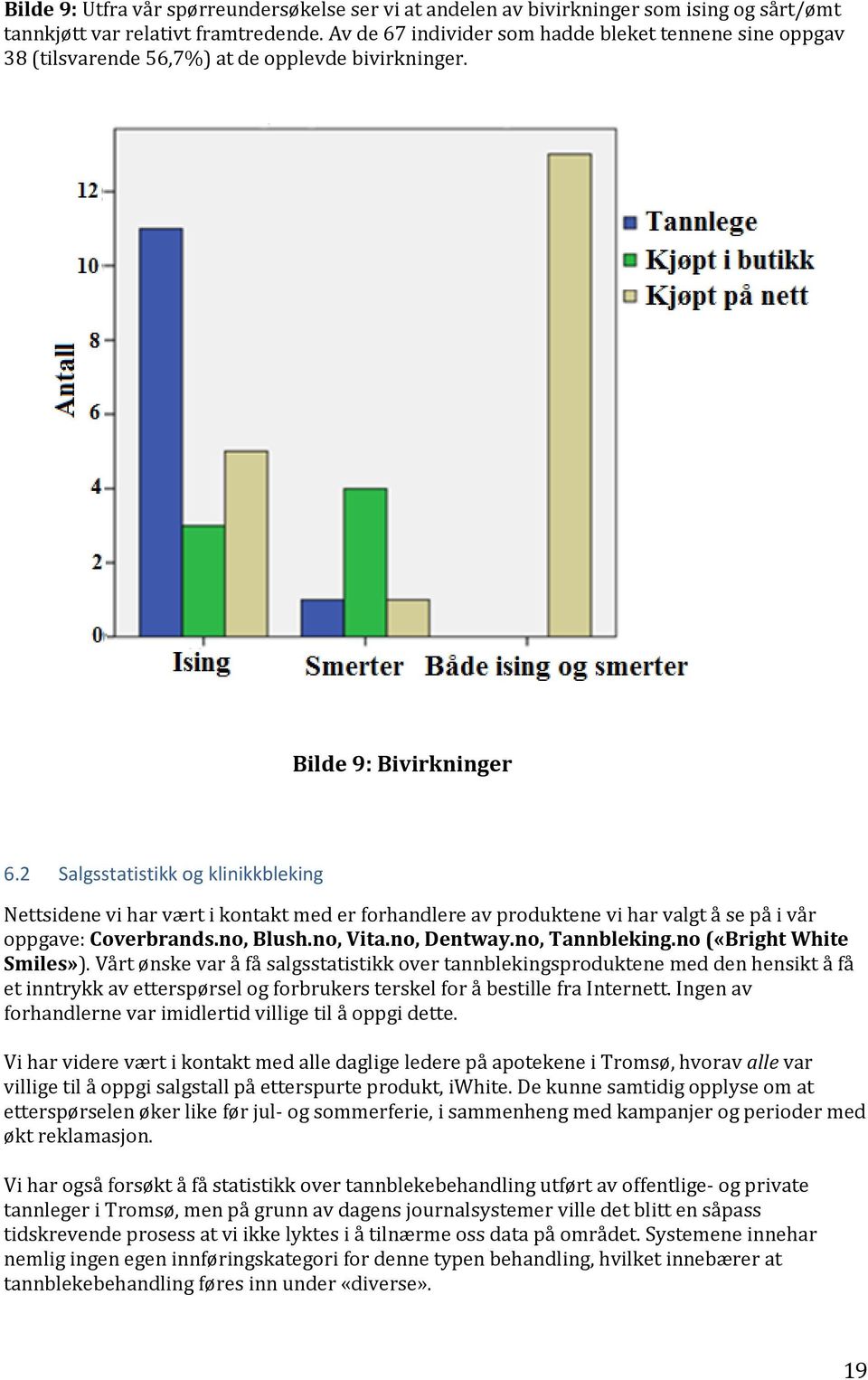 2 Salgsstatistikk og klinikkbleking Nettsidene vi har vært i kontakt med er forhandlere av produktene vi har valgt å se på i vår oppgave: Coverbrands.no, Blush.no, Vita.no, Dentway.no, Tannbleking.