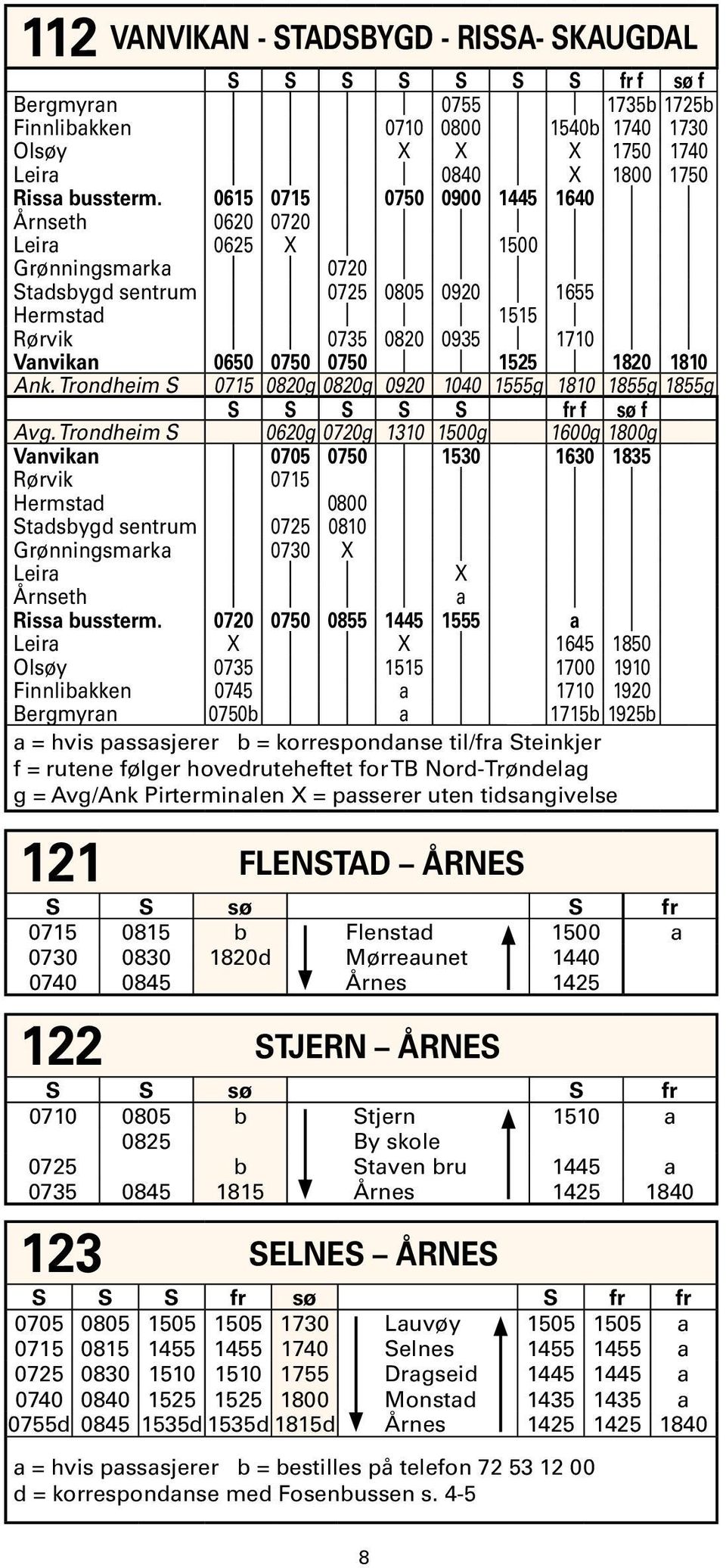 Ank. Trondheim S 0715 0820g 0820g 0920 1040 1555g 1810 1855g 1855g S S S S S fr f sø f Avg.