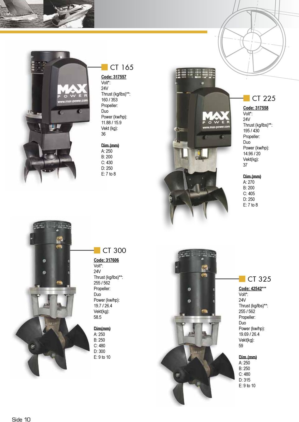 96 / 20 Vekt(kg): 37 A: 270 B: 200 C: 405 D: 250 E: 7 to 8 CT 300 Code: 317606 Volt*: 24V 255 / 562 19.7 / 26.