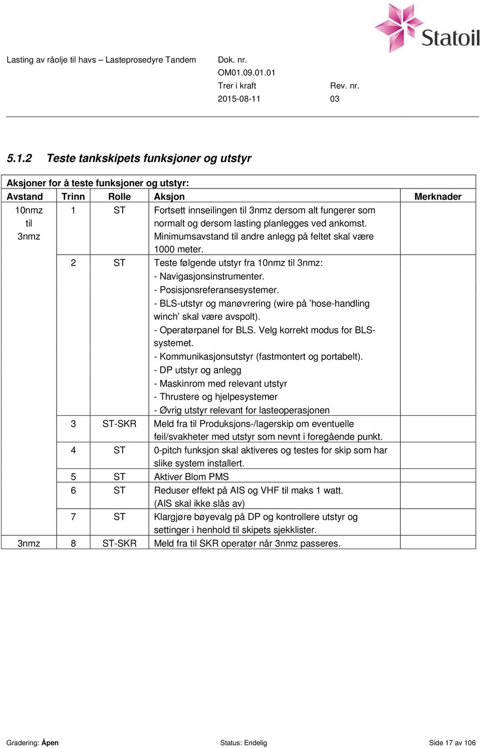 - Posisjonsreferansesystemer. - BLS-utstyr og manøvrering (wire på hose-handling winch skal være avspolt). - Operatørpanel for BLS. Velg korrekt modus for BLSsystemet.