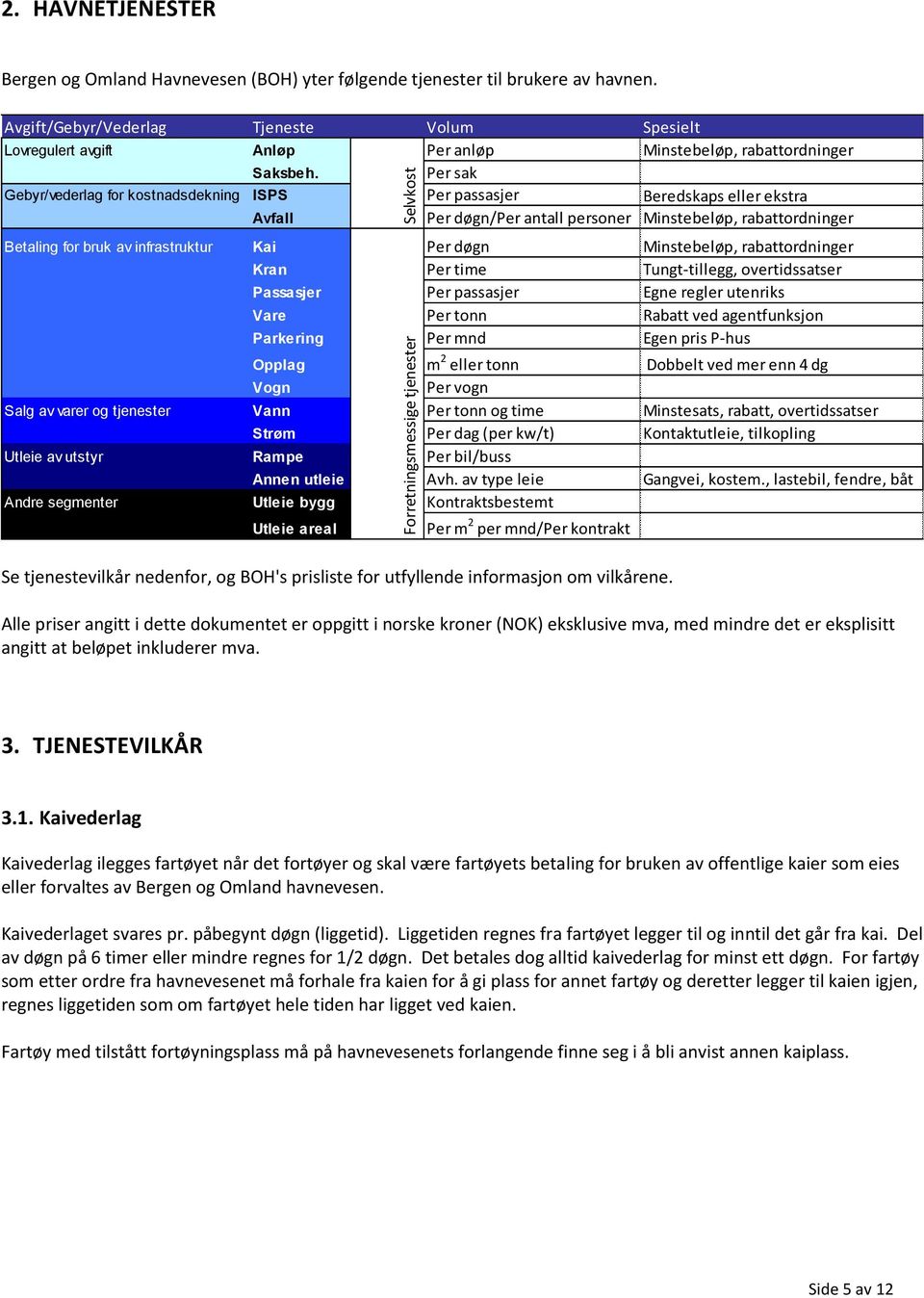 Per sak Gebyr/vederlag for kostnadsdekning ISPS Per passasjer Beredskaps eller ekstra Avfall Per døgn/per antall personer Minstebeløp, rabattordninger Betaling for bruk av infrastruktur Kai Per døgn