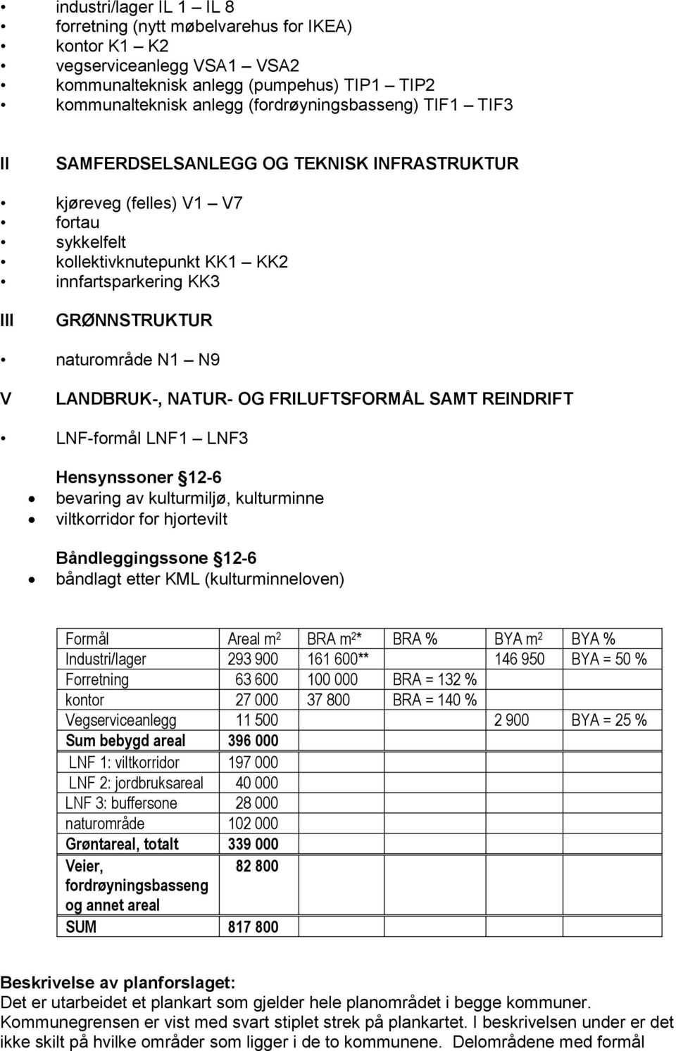 OG FRILUFTSFORMÅL SAMT REINDRIFT LNF-formål LNF1 LNF3 Hensynssoner 12-6 bevaring av kulturmiljø, kulturminne viltkorridor for hjortevilt Båndleggingssone 12-6 båndlagt etter KML (kulturminneloven)