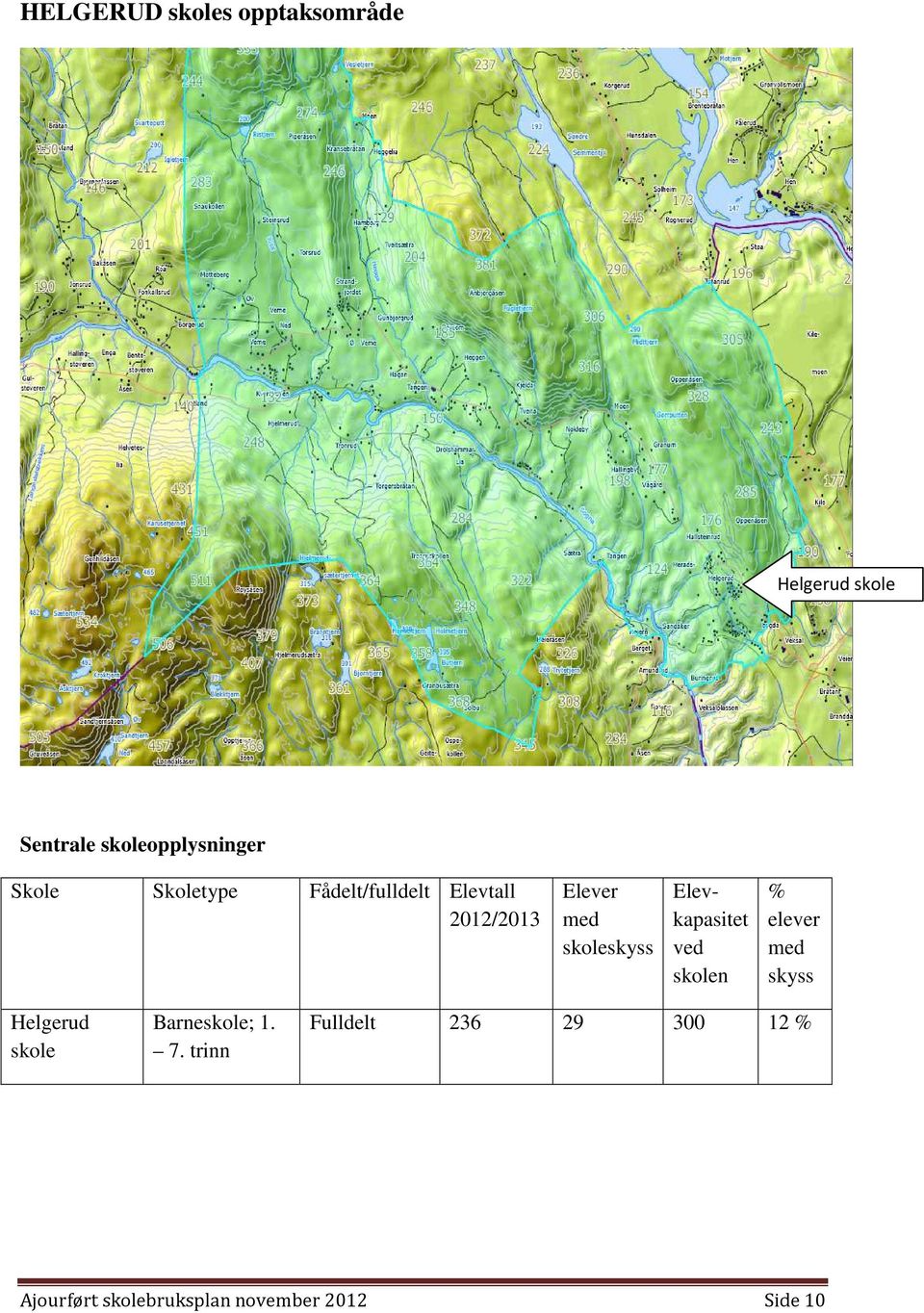 Elevkapasitet ved skolen % elever skyss Helgerud skole Barneskole; 1. 7.