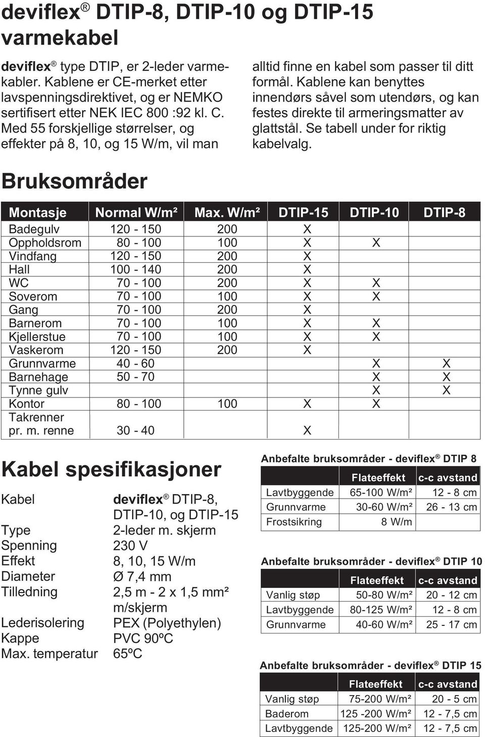 Med 55 forskjellige størrelser, og effekter på 8,, og 15 W/m, vil man Bruksområder alltid finne en kabel som passer til ditt formål.