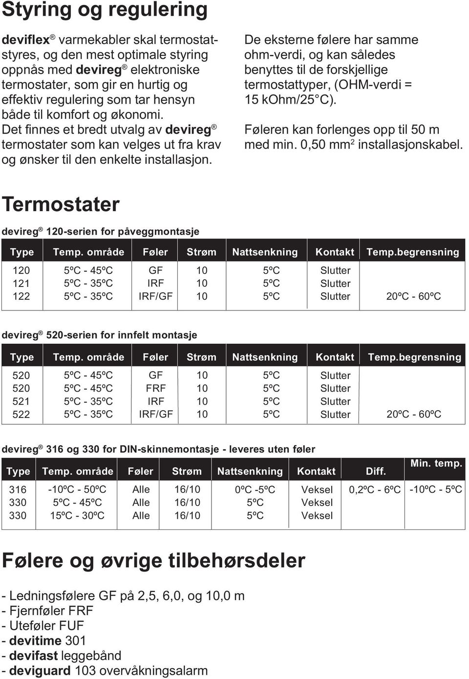 De eksterne følere har samme ohm-verdi, og kan således benyttes til de forskjellige termostattyper, (OHM-verdi = 15 kohm/25 C). Føleren kan forlenges opp til 50 m med min.