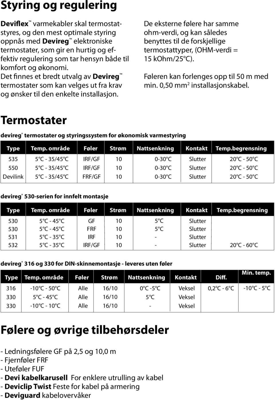 De eksterne følere har samme ohm-verdi, og kan således benyttes til de forskjellige termostattyper, (OHM-verdi = 15 kohm/25 C). Føleren kan forlenges opp til 50 m med min.