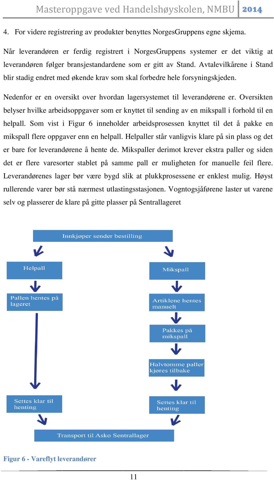 Avtalevilkårene i Stand blir stadig endret med økende krav som skal forbedre hele forsyningskjeden. Nedenfor er en oversikt over hvordan lagersystemet til leverandørene er.