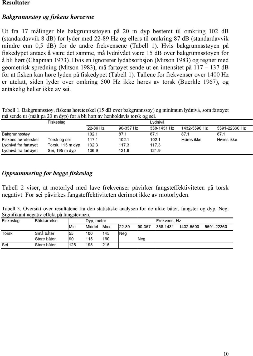 Hvis bakgrunnsstøyen på fiskedypet antaes å være det samme, må lydnivået være 15 db over bakgrunnsstøyen for å bli hørt (Chapman 1973).