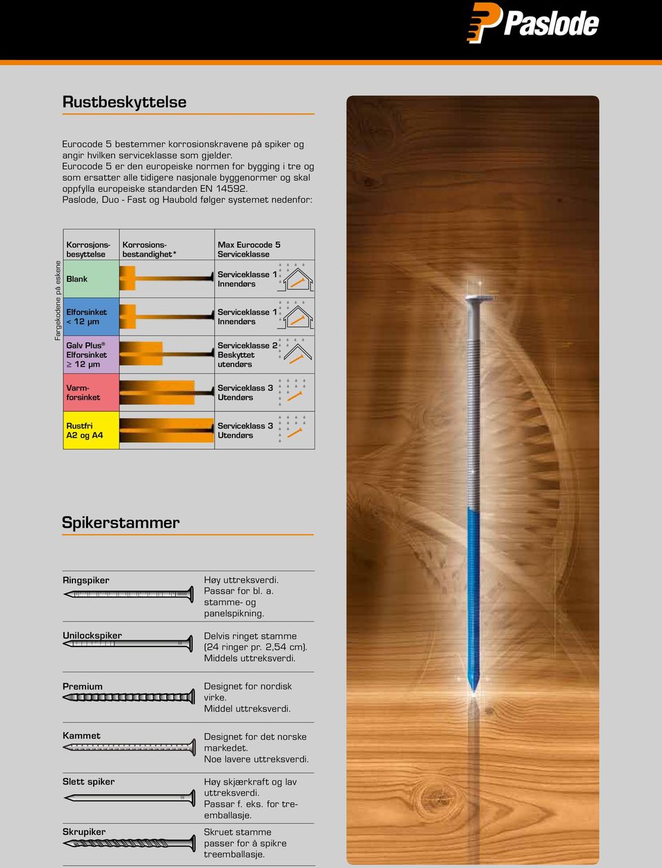 Paslode, Duo - Fast og Haubold følger systemet nedenfor: Fargekodene på eskene Blank Elforsinket < 12 μm Galv Plus Elforsinket 12 μm Korrosjonsbesyttelse Korrosionsbestandighet* Max Eurocode 5