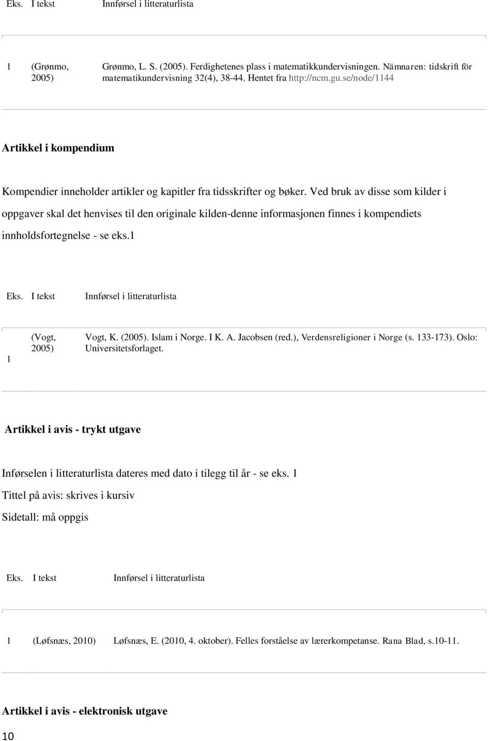 Ved bruk av disse som kilder i oppgaver skal det henvises til den originale kilden-denne informasjonen finnes i kompendiets innholdsfortegnelse - se eks.1 1 (Vogt, 2005) Vogt, K. (2005).