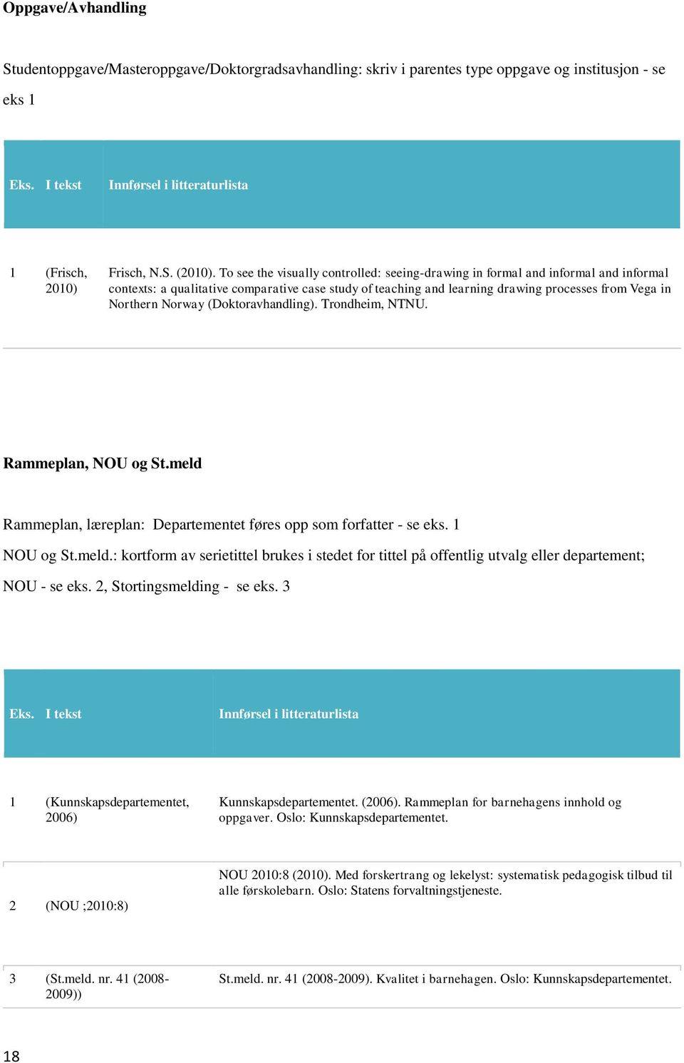 Norway (Doktoravhandling). Trondheim, NTNU. Rammeplan, NOU og St.meld Rammeplan, læreplan: Departementet føres opp som forfatter - se eks. 1 NOU og St.meld.: kortform av serietittel brukes i stedet for tittel på offentlig utvalg eller departement; NOU - se eks.